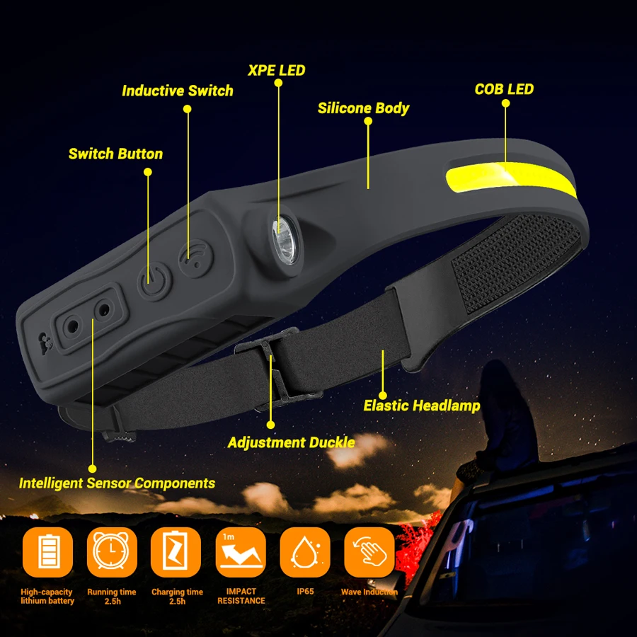 Wiederaufladbarer Scheinwerfer – Headlamp Bewertung und Preis