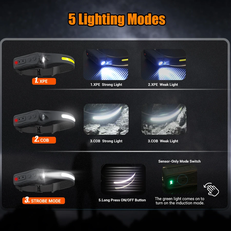 Wiederaufladbare Stirnlampe, 3 – Headlamp Bewertung und Preis