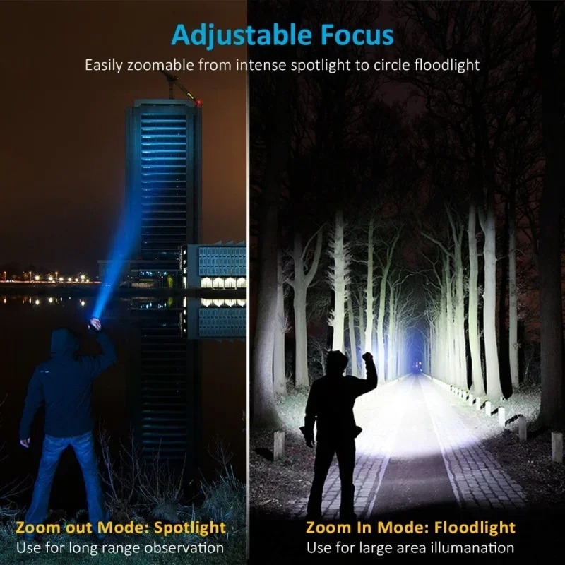T6 LED Wiederaufladbare Tasche – Headlamp Bewertung und Preis