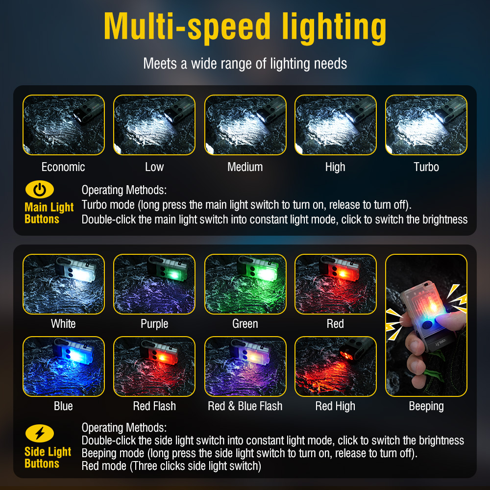 BORUiT V20 Fluoreszenz-Buzzer  – Headlamp Bewertung und Preis
