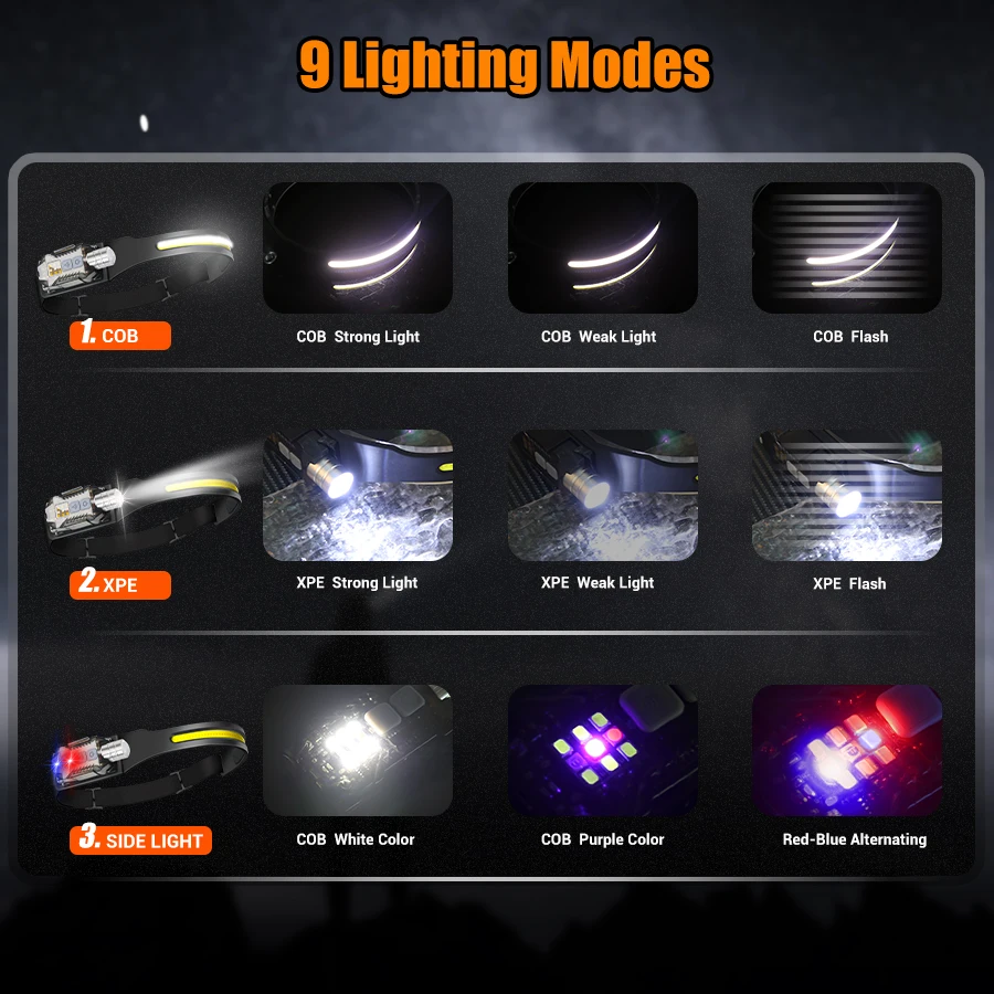 Leistungsstarke LED-Stirnlampe – Headlamp Bewertung und Preis