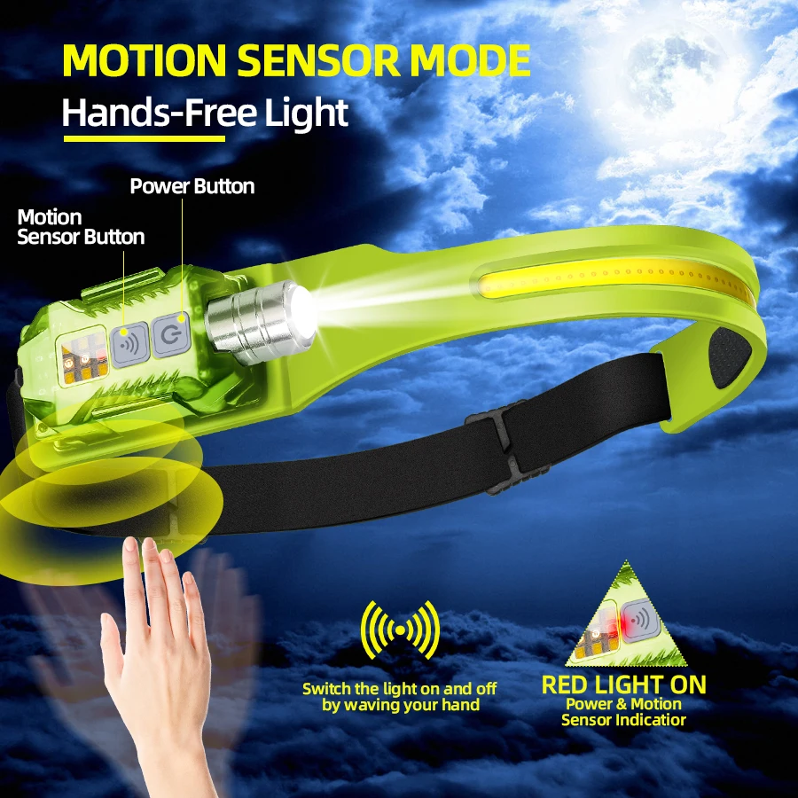 Leistungsstarke LED-Stirnlampe – Headlamp Bewertung und Preis