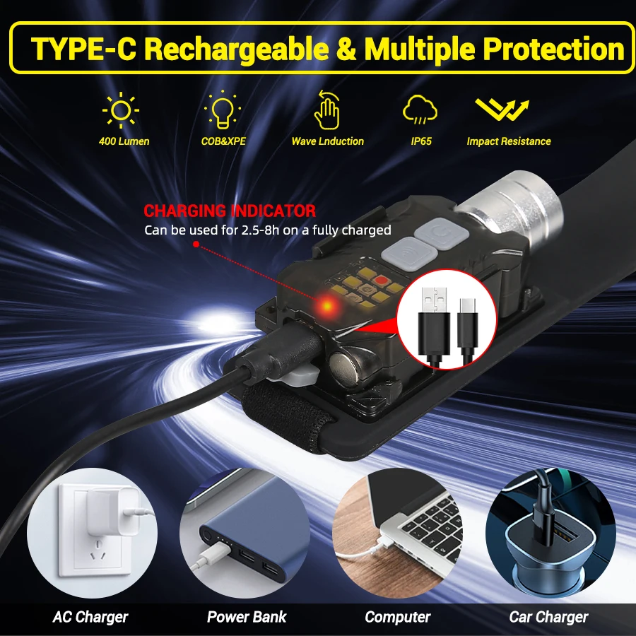 Leistungsstarke LED-Stirnlampe – Headlamp Bewertung und Preis