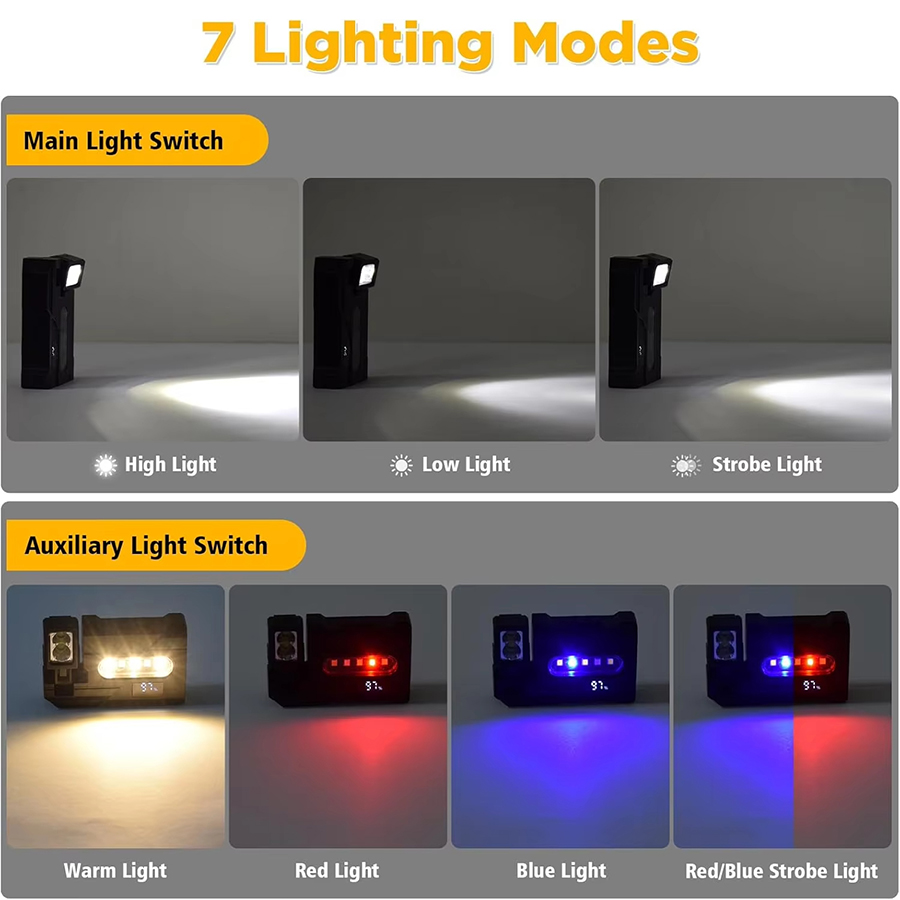 Multifunktionale ultrahelle ED – Headlamp Bewertung und Preis